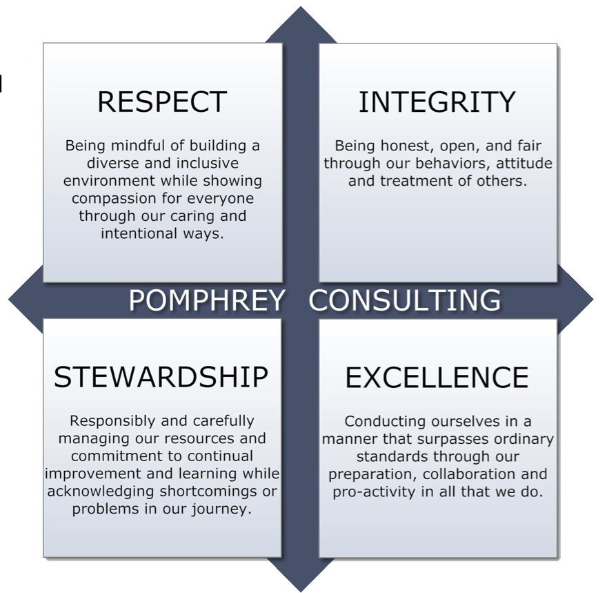 Pomphrey Consulting's Mission & Vision for serving Trauma Programs